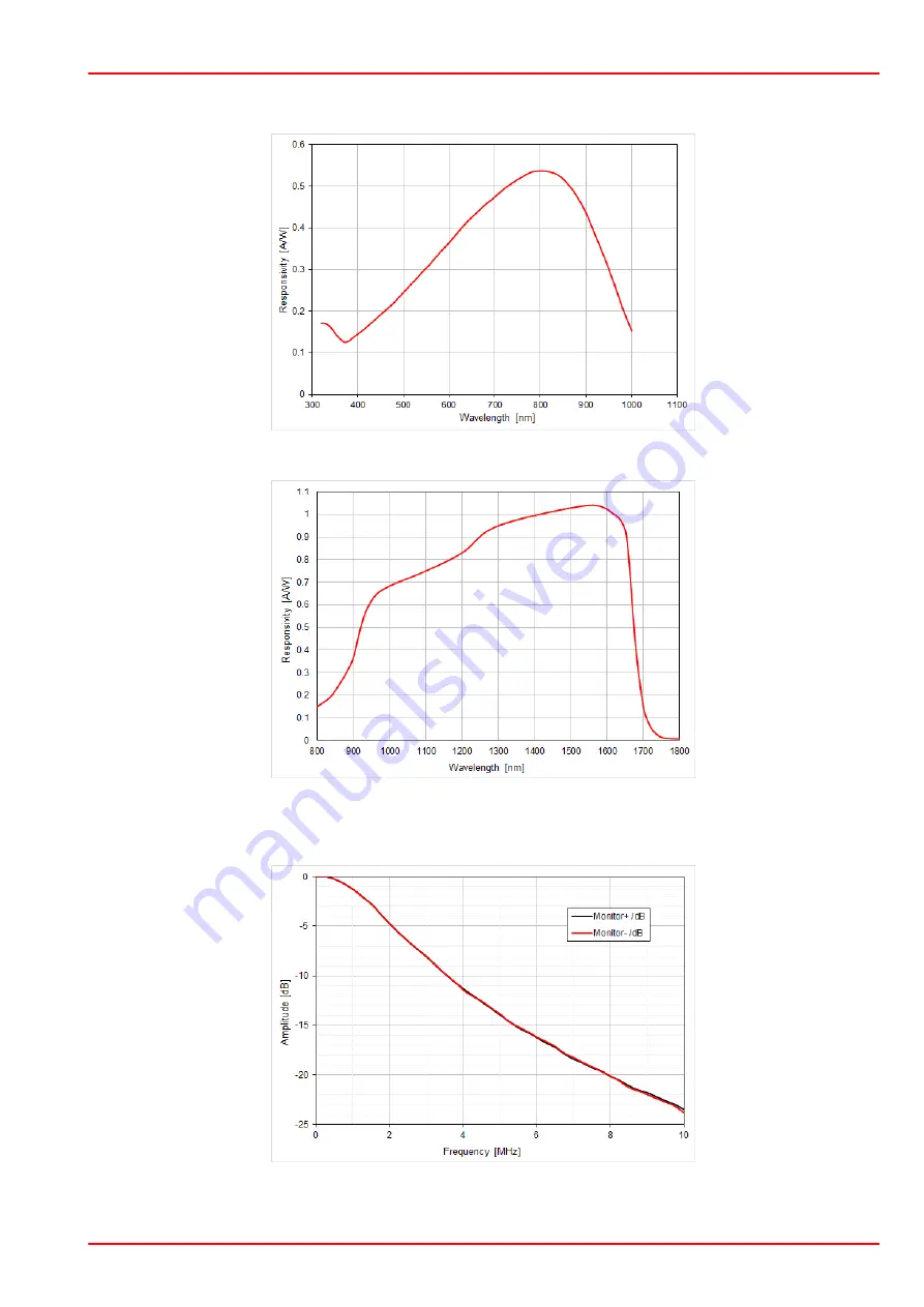 THORLABS PDB440A Operation Manual Download Page 17