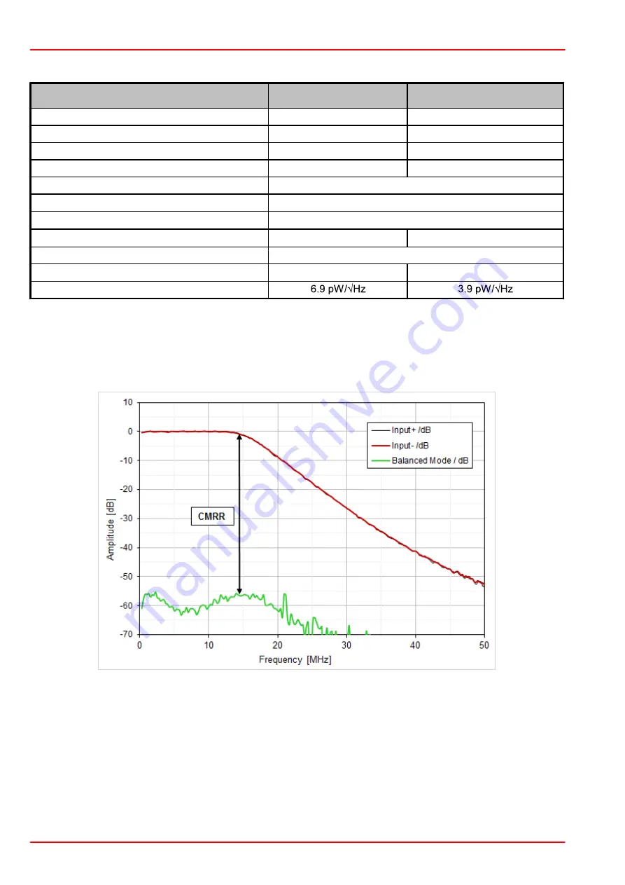 THORLABS PDB440A Скачать руководство пользователя страница 18