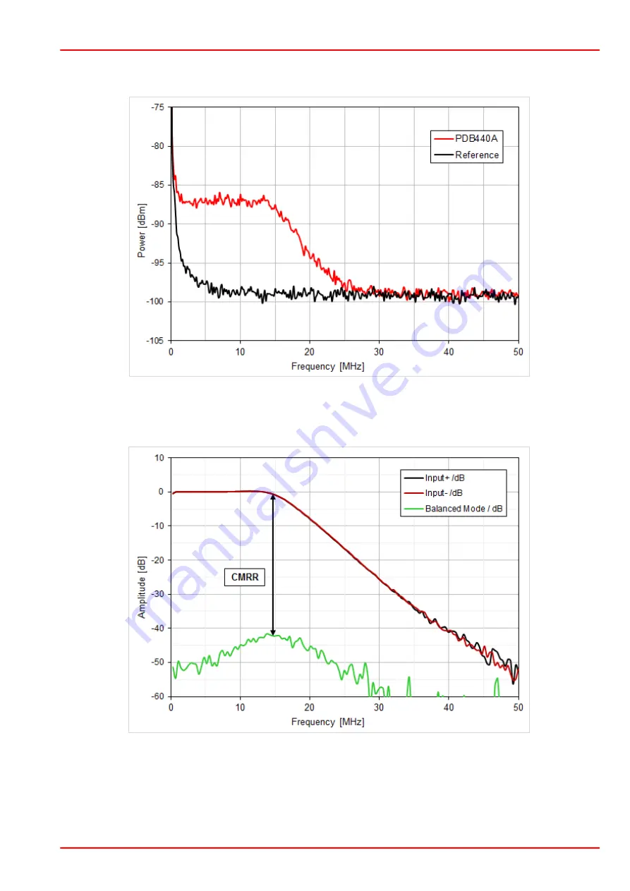 THORLABS PDB440A Operation Manual Download Page 19