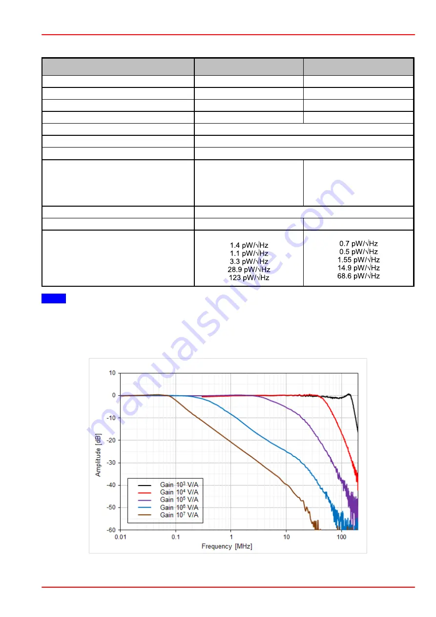 THORLABS PDB440A Скачать руководство пользователя страница 21