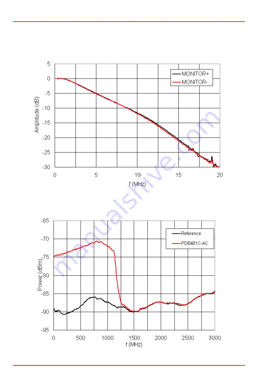 THORLABS PDB48*C-AC series Operation Manual Download Page 18