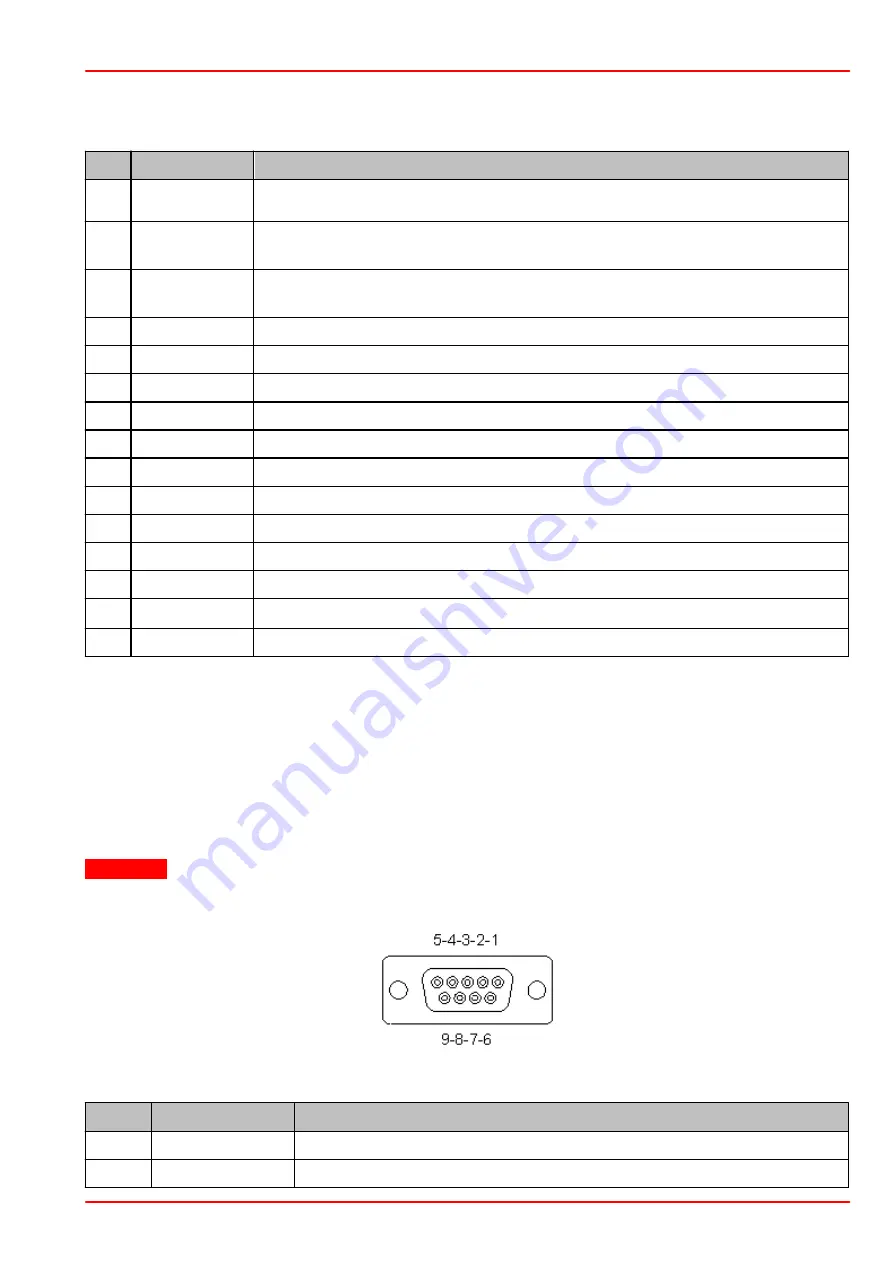 THORLABS PM10-3 Operation Manual Download Page 25