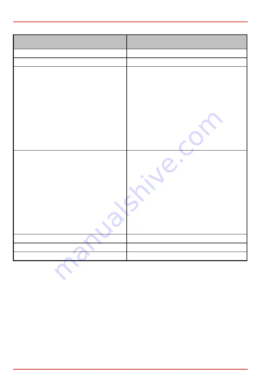 THORLABS PM100USB Operation Manual Download Page 32