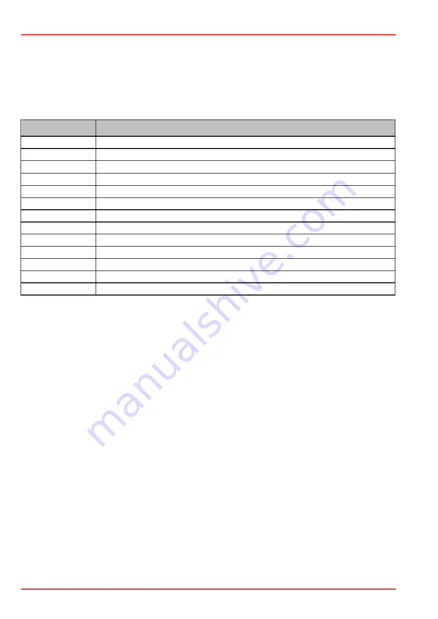 THORLABS PM320E Operation Manual Download Page 30