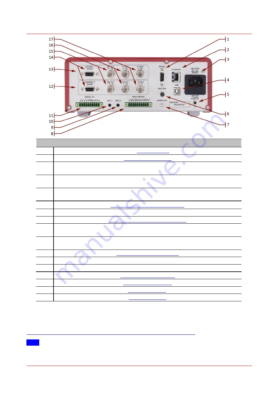 THORLABS PM5020 User Manual Download Page 10