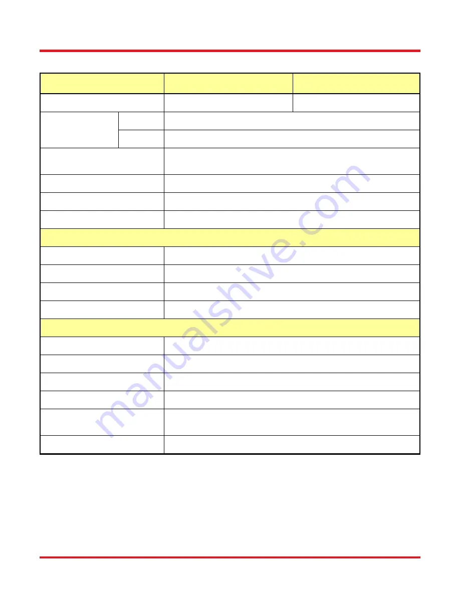 THORLABS S3FC1310 User Manual Download Page 15