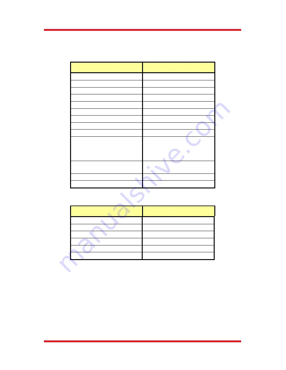 THORLABS SA201 Operating Manual Download Page 15