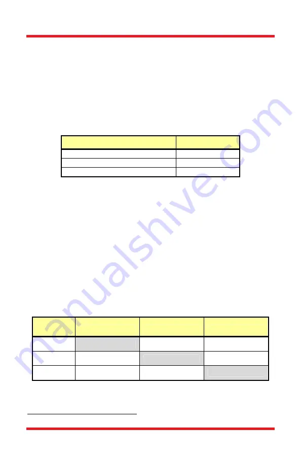 THORLABS SLSLLG2 User Manual Download Page 13