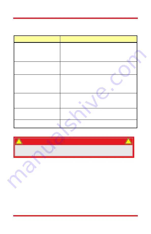 THORLABS SLSLLG2 User Manual Download Page 22