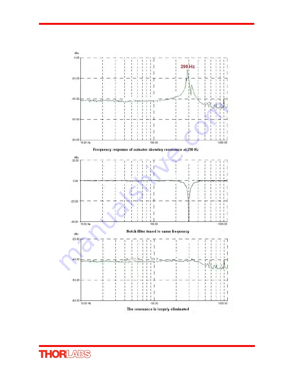 THORLABS TPA101 Скачать руководство пользователя страница 59