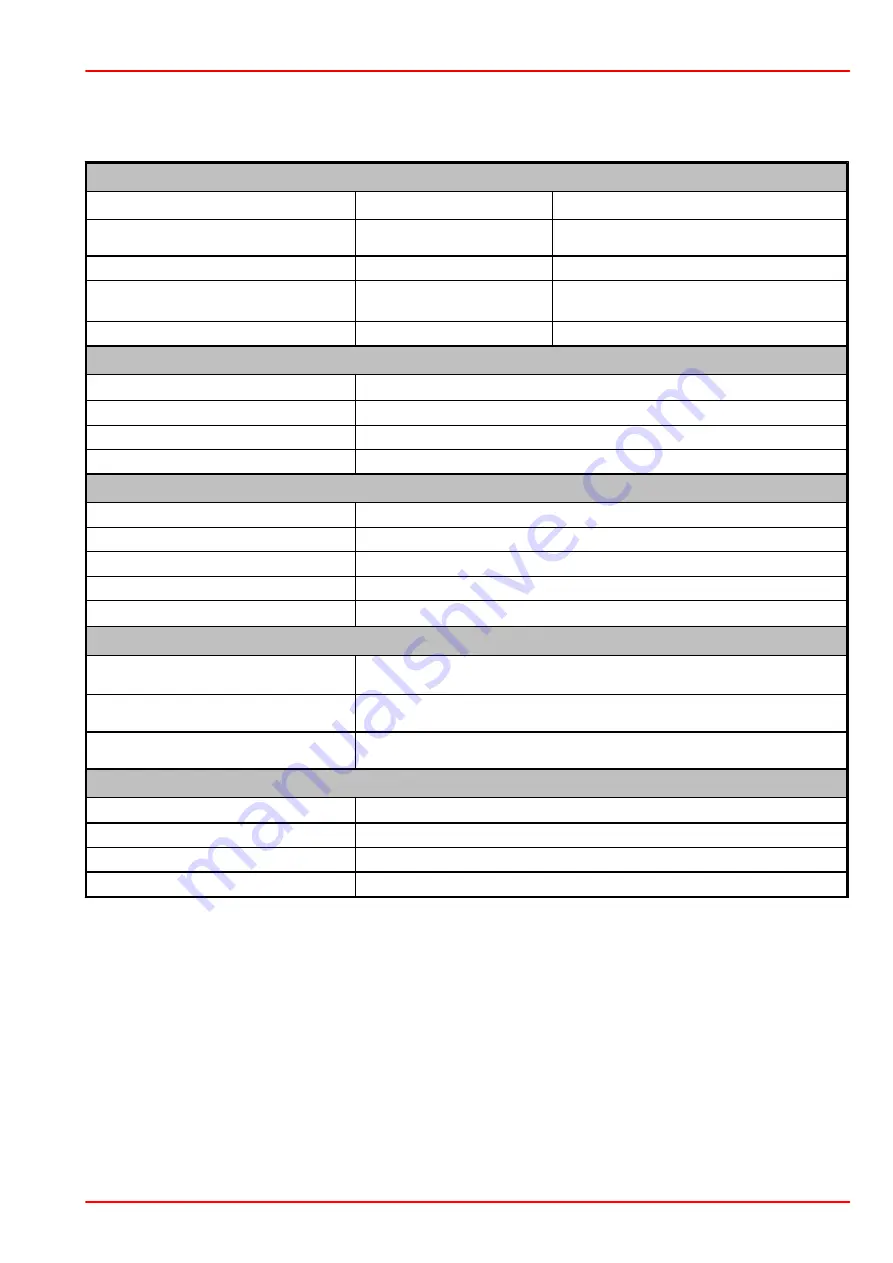 THORLABS TSP-TH Operation Manual Download Page 33