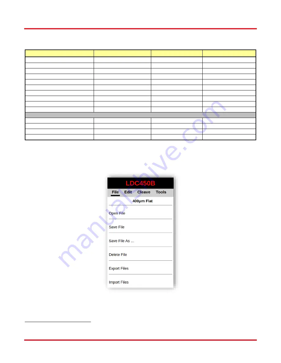 THORLABS vytran LDC450B User Manual Download Page 32