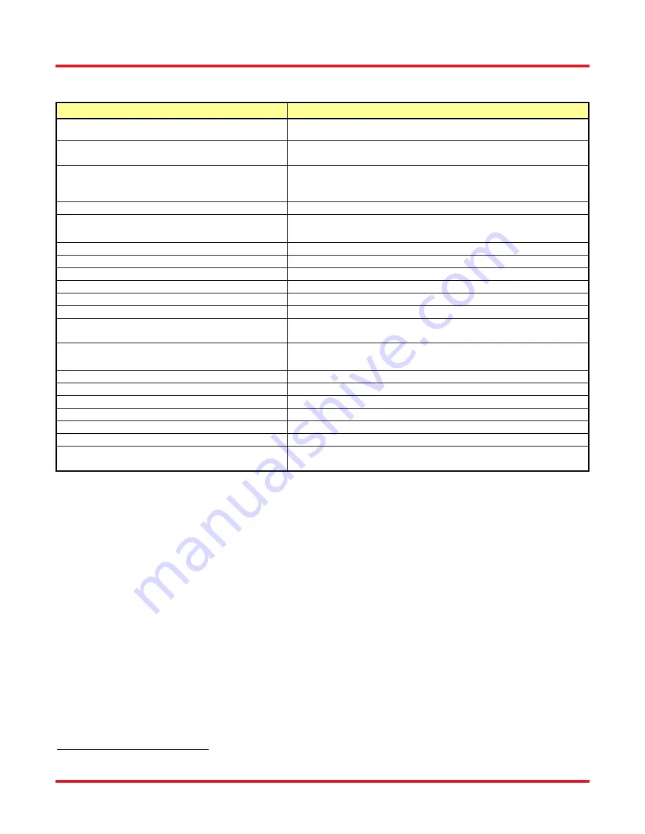 THORLABS vytran LDC450B User Manual Download Page 52