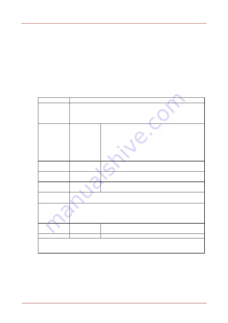 THORLABS WFS Series Operation Manual Download Page 124