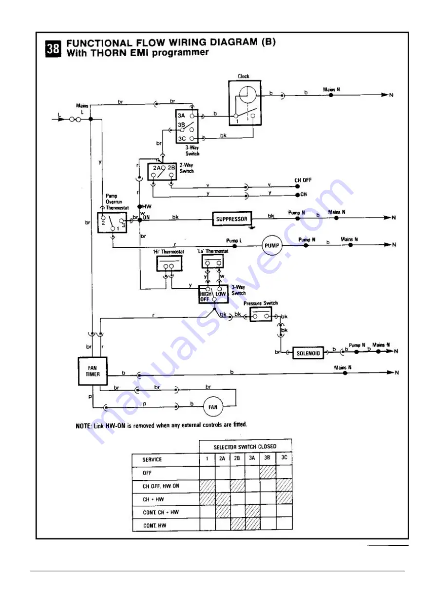 THORN EMI Apollo Fanfare 15/30 Provisional Instructions Download Page 17