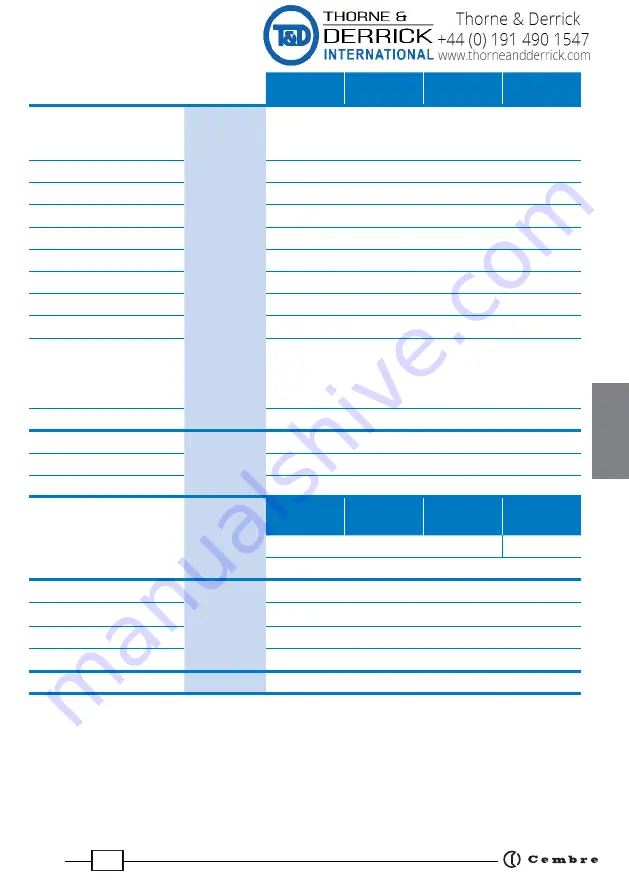 Thorne & Derrick Cembre B1300-UC Operation And Maintenance Download Page 27