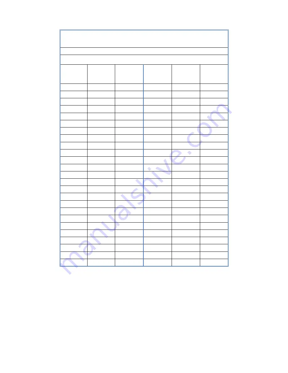 ThorWorks Industries SealMaster 300 Series Owner'S Manual Download Page 32