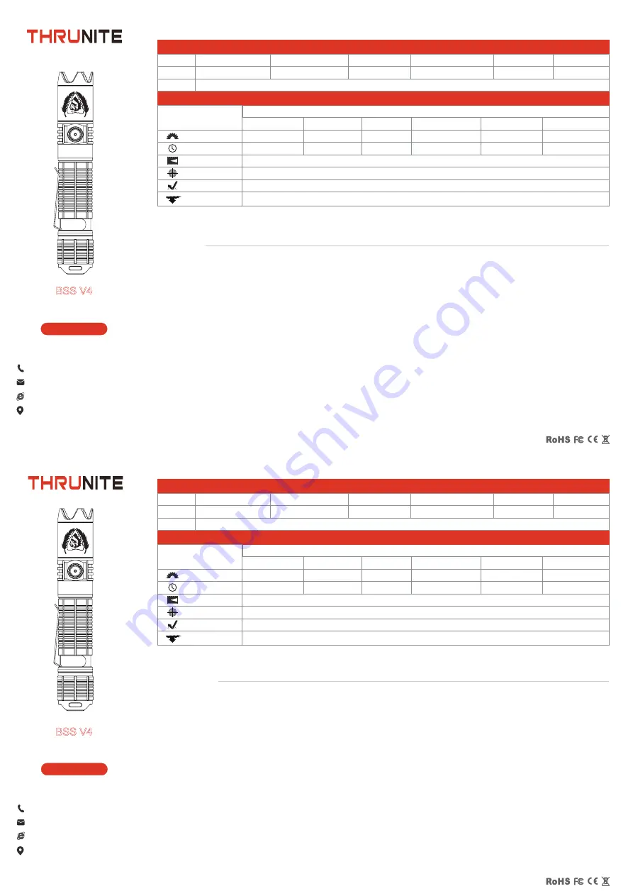 THRUNITE BSS V4 User Manual Download Page 1