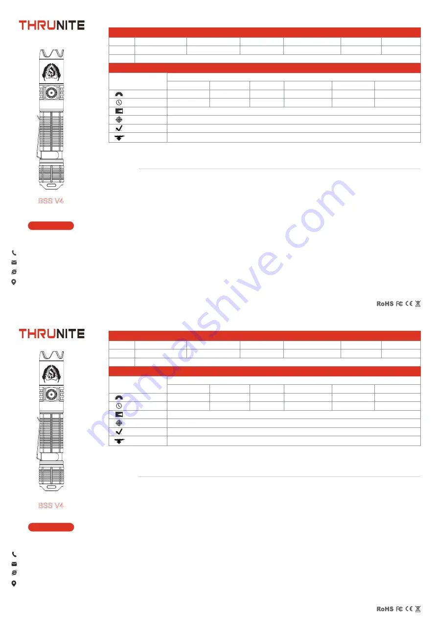 THRUNITE BSS V4 Скачать руководство пользователя страница 2