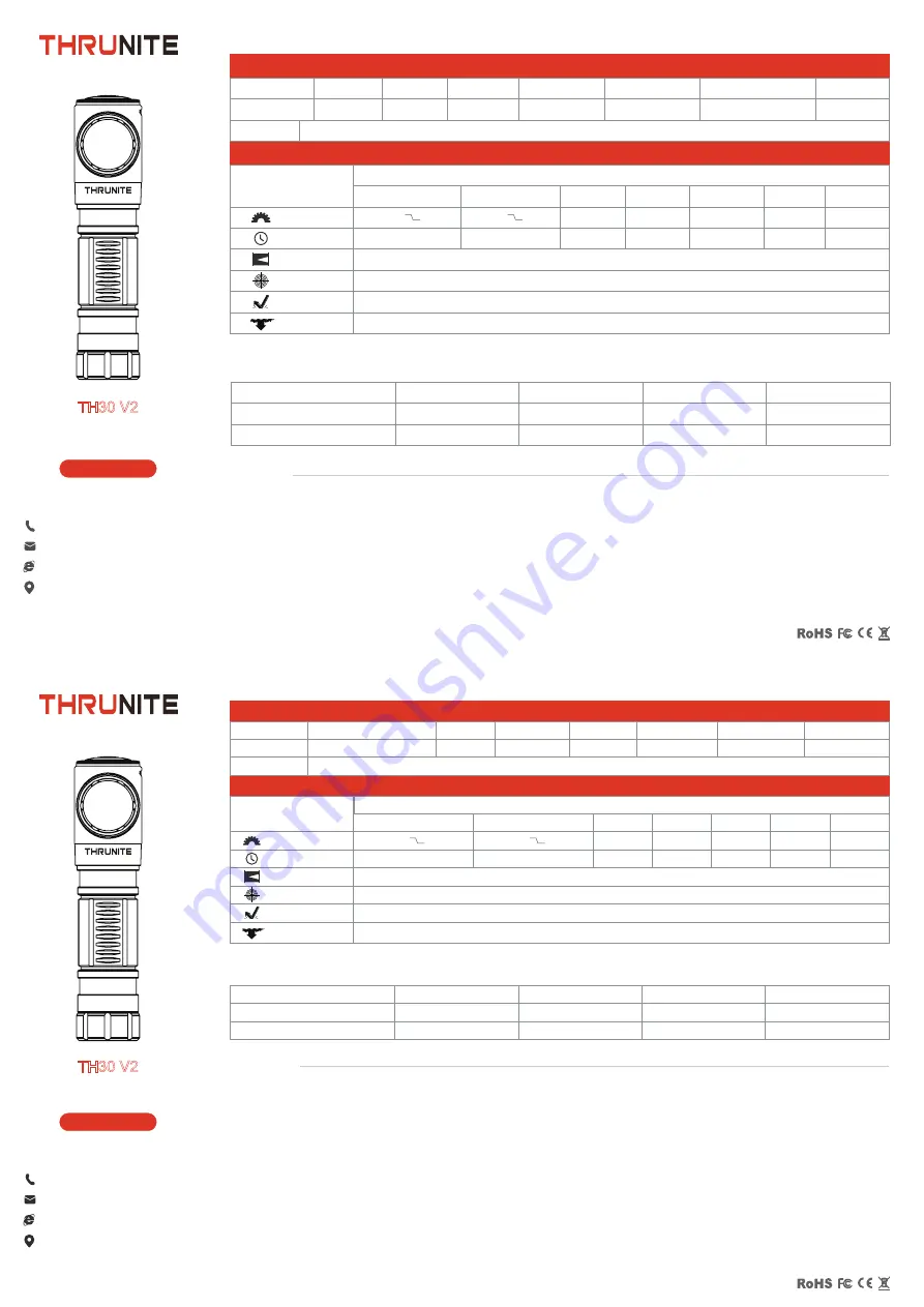 THRUNITE TH30 V2 User Manual Download Page 1