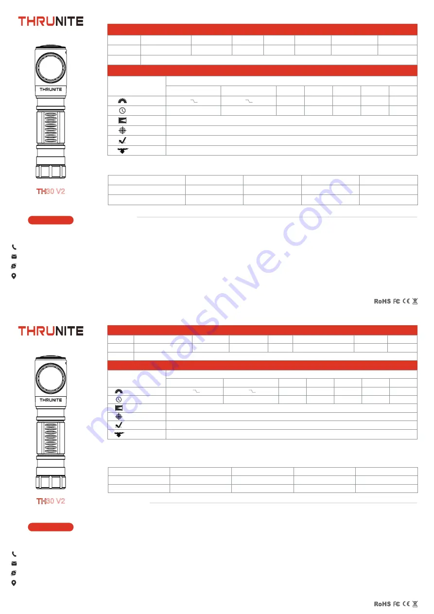 THRUNITE TH30 V2 User Manual Download Page 2