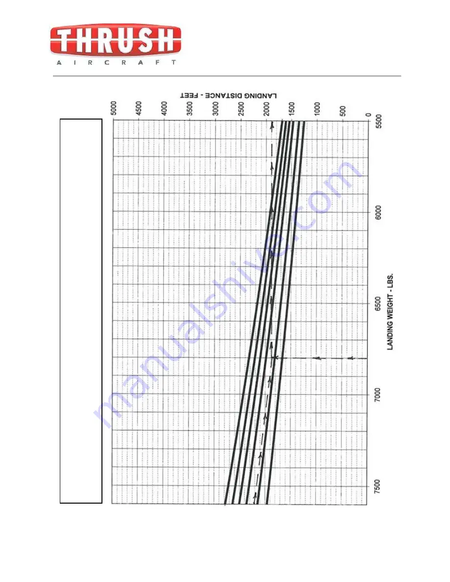 THRUSH S2R-H80 Flight Manual Download Page 79