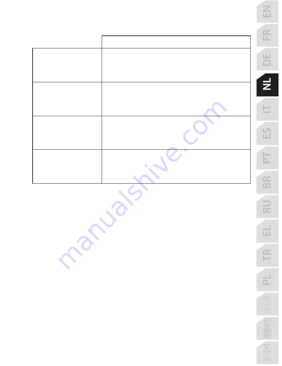 Thrustmaster TSS Handbrake Sparco Mod User Manual Download Page 60