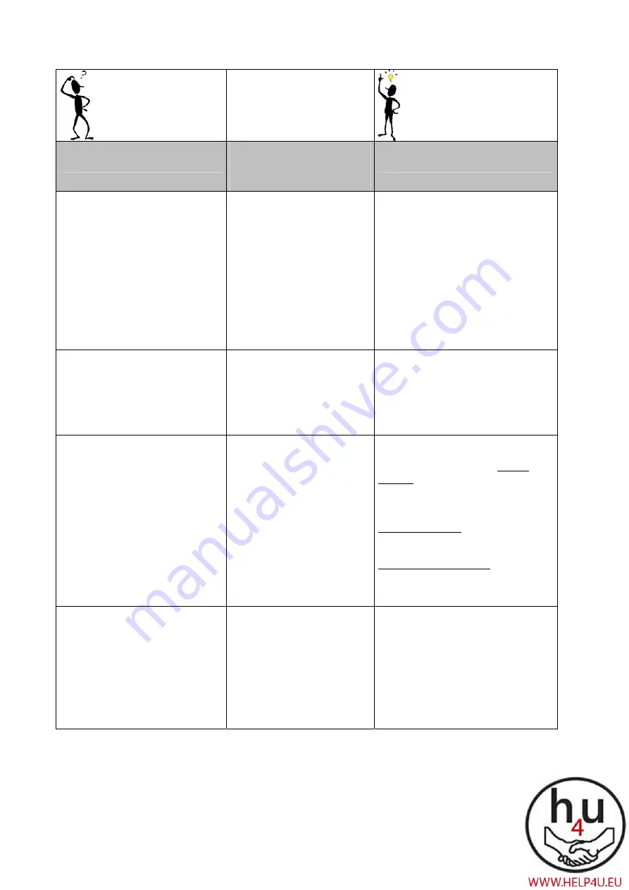 Thuasne MultiComfort II G2 DII concept Instruction Manual Download Page 21