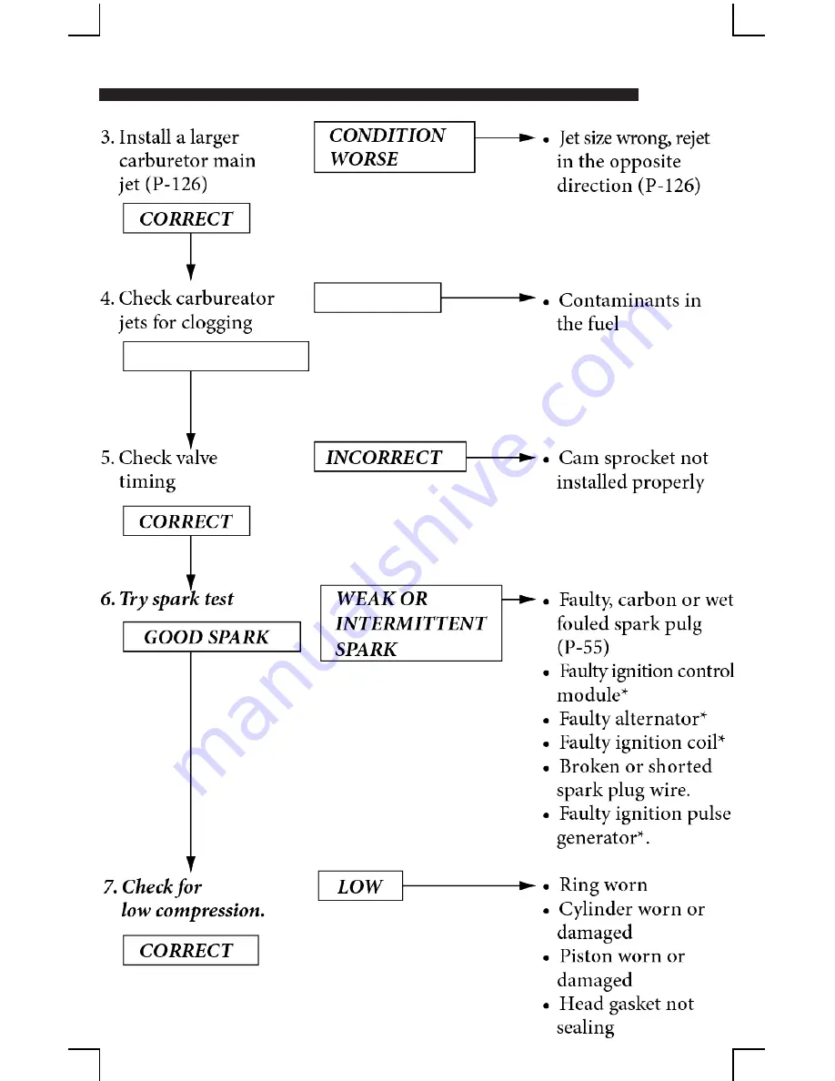 Thump TSK50cc Owner'S Manual Download Page 99