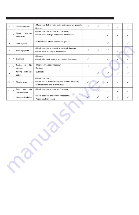 Thumpstar ATV 125CC Owner'S Manual Download Page 95