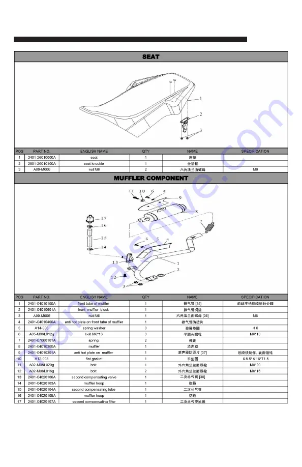 Thumpstar ATV 125CC Owner'S Manual Download Page 166