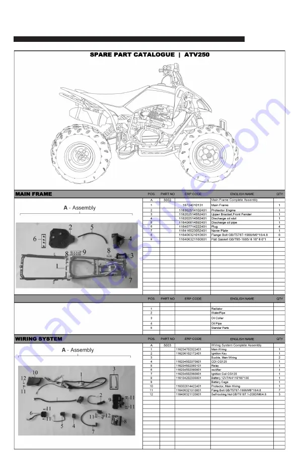 Thumpstar ATV 125CC Owner'S Manual Download Page 170