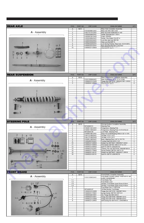 Thumpstar ATV 125CC Owner'S Manual Download Page 173