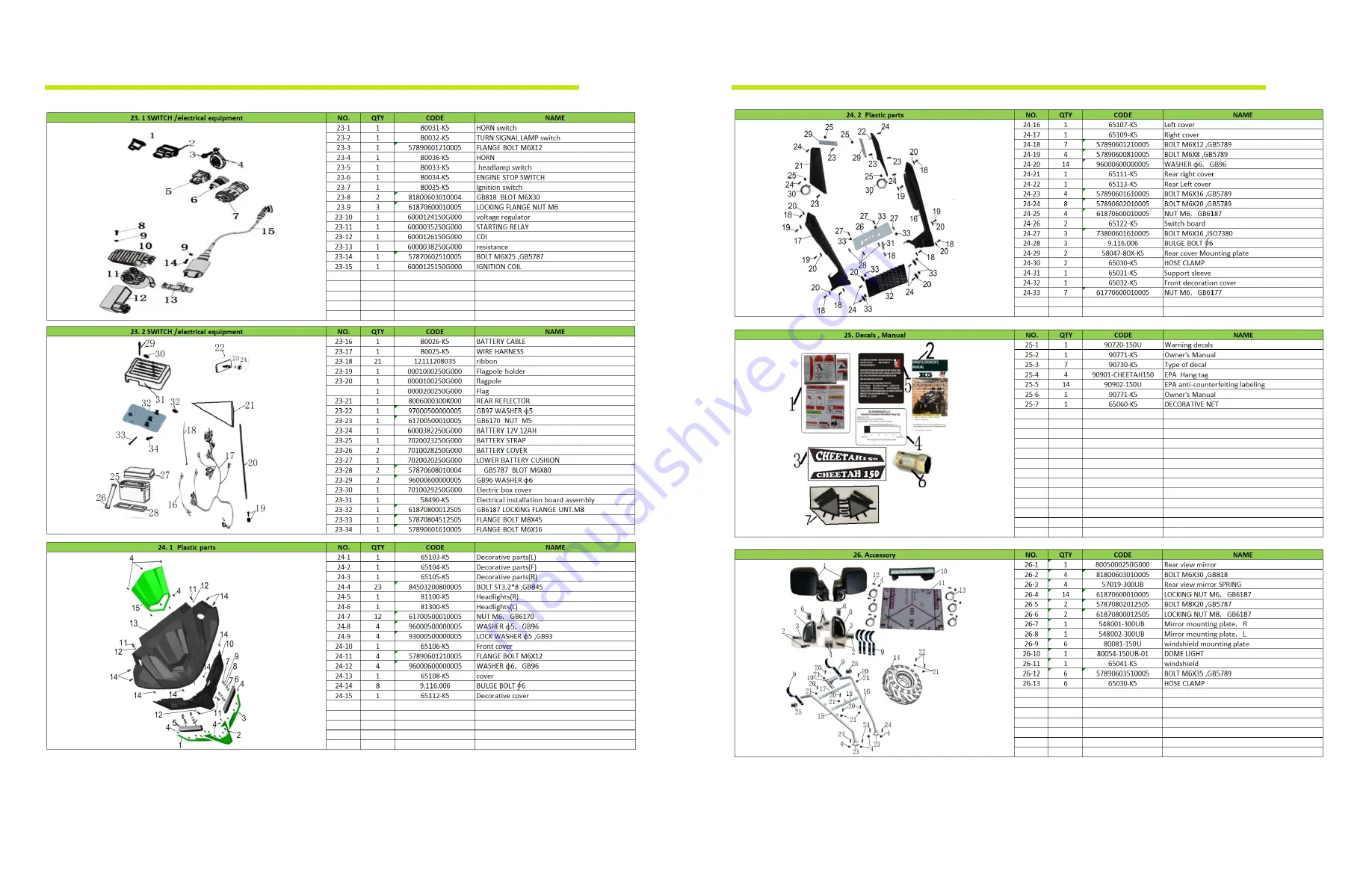 Thumpstar CHEETAH 150 Owner'S/Operator'S Manual Download Page 25