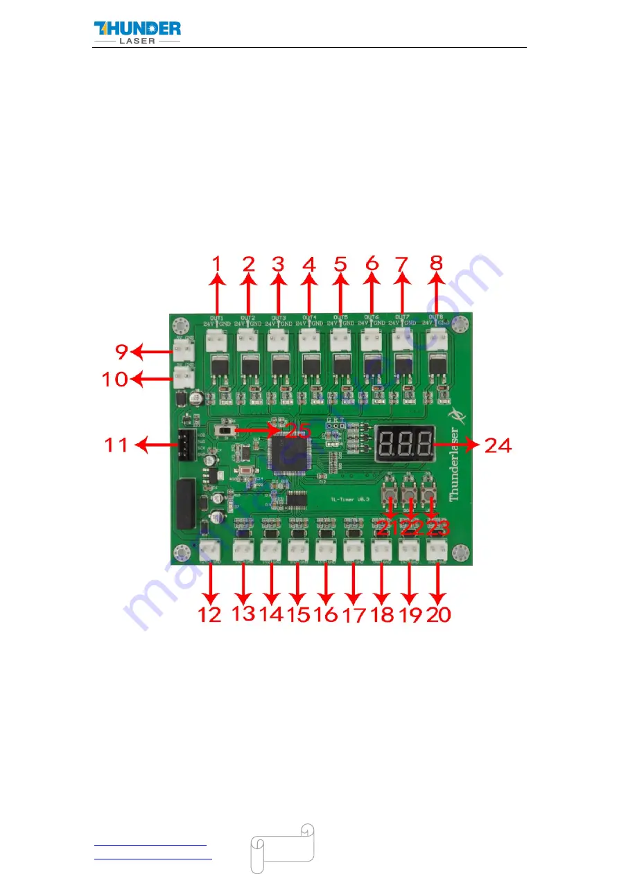 Thunder Laser MINI-60 Unified User'S Manual Download Page 48