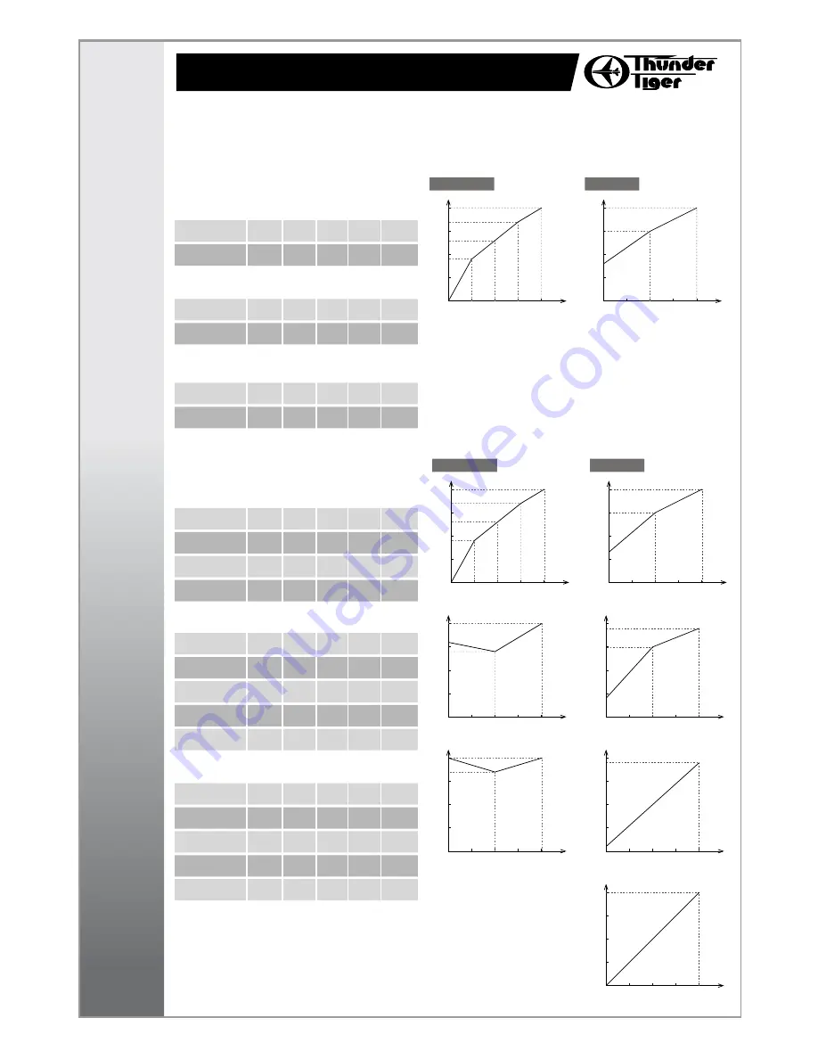 THUNDER TIGER E325 SE mini Titan Manual Download Page 45