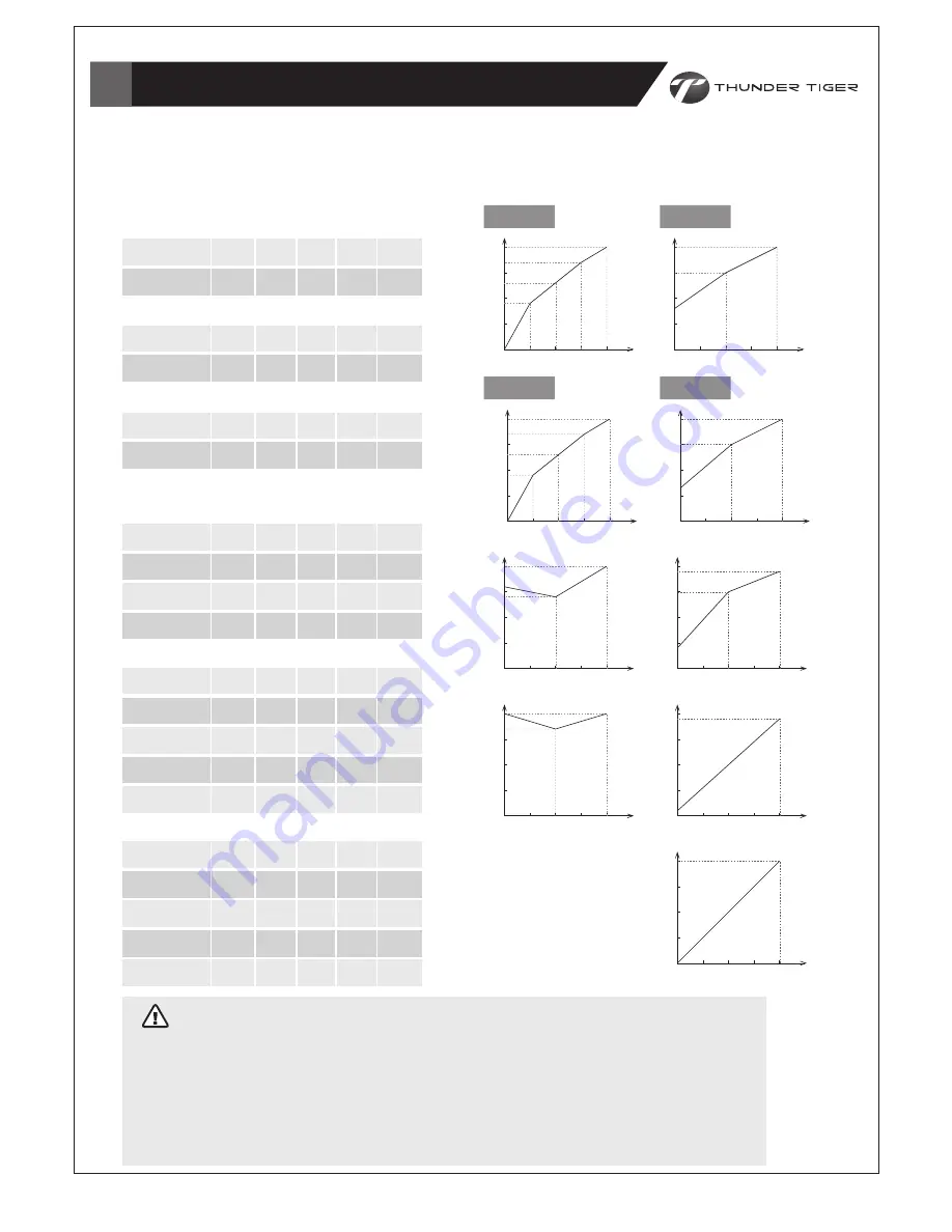 THUNDER TIGER miti titan v2 Instruction Manual Download Page 28