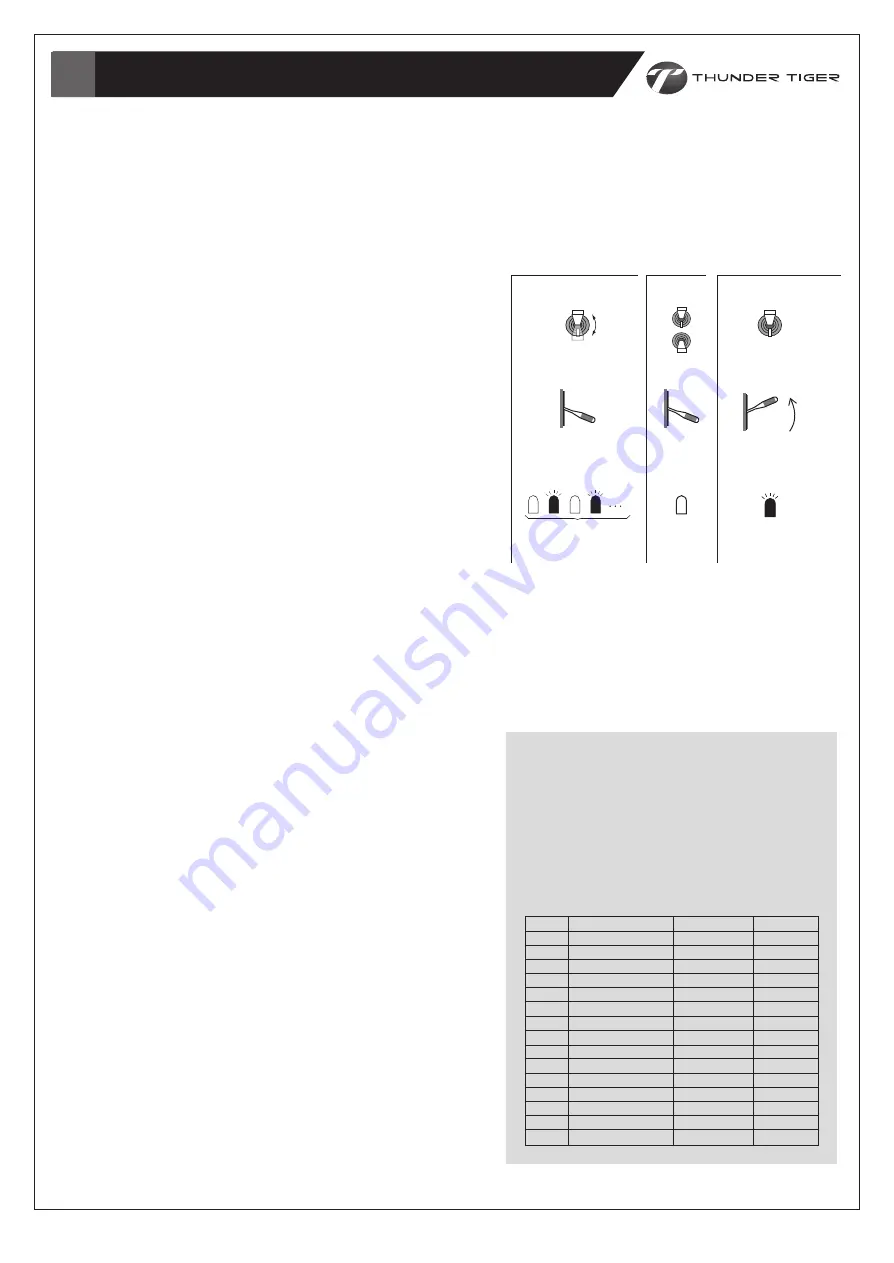 THUNDER TIGER RAPTOR 50S Instruction Manual Download Page 12