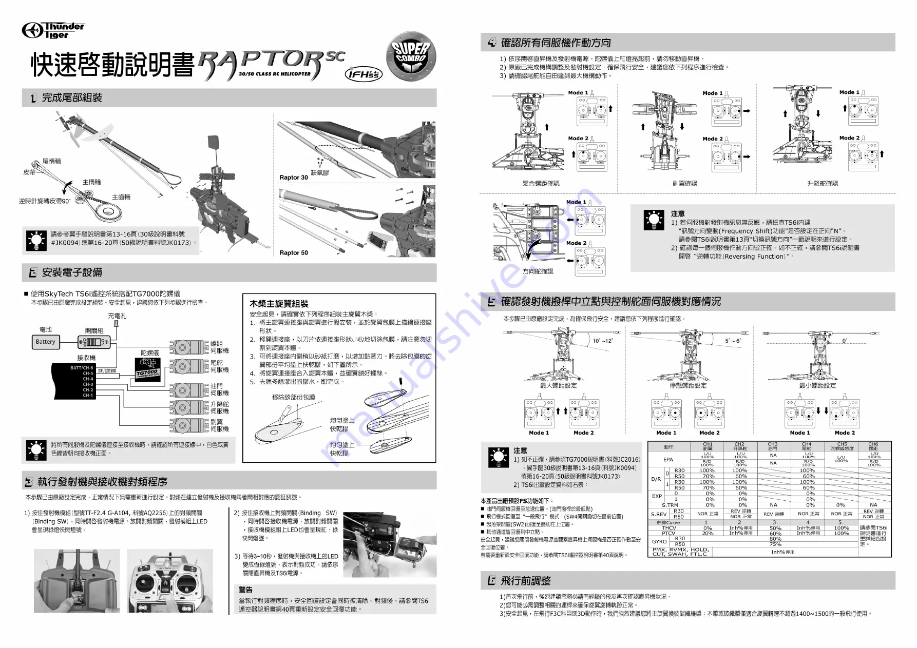 THUNDER TIGER RAPTOR RC Quick Start Manual Download Page 2