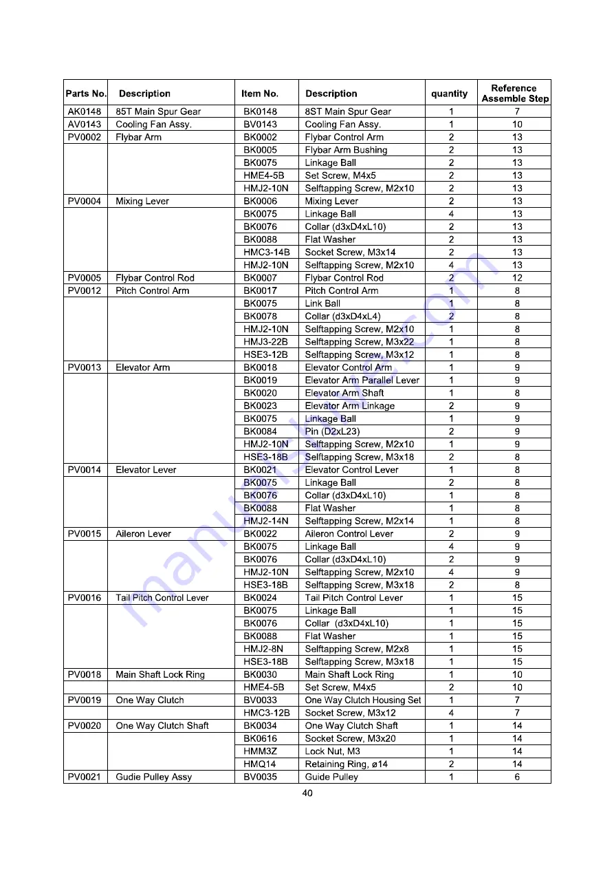 THUNDER TIGER RAPTOR RC Quick Start Manual Download Page 43