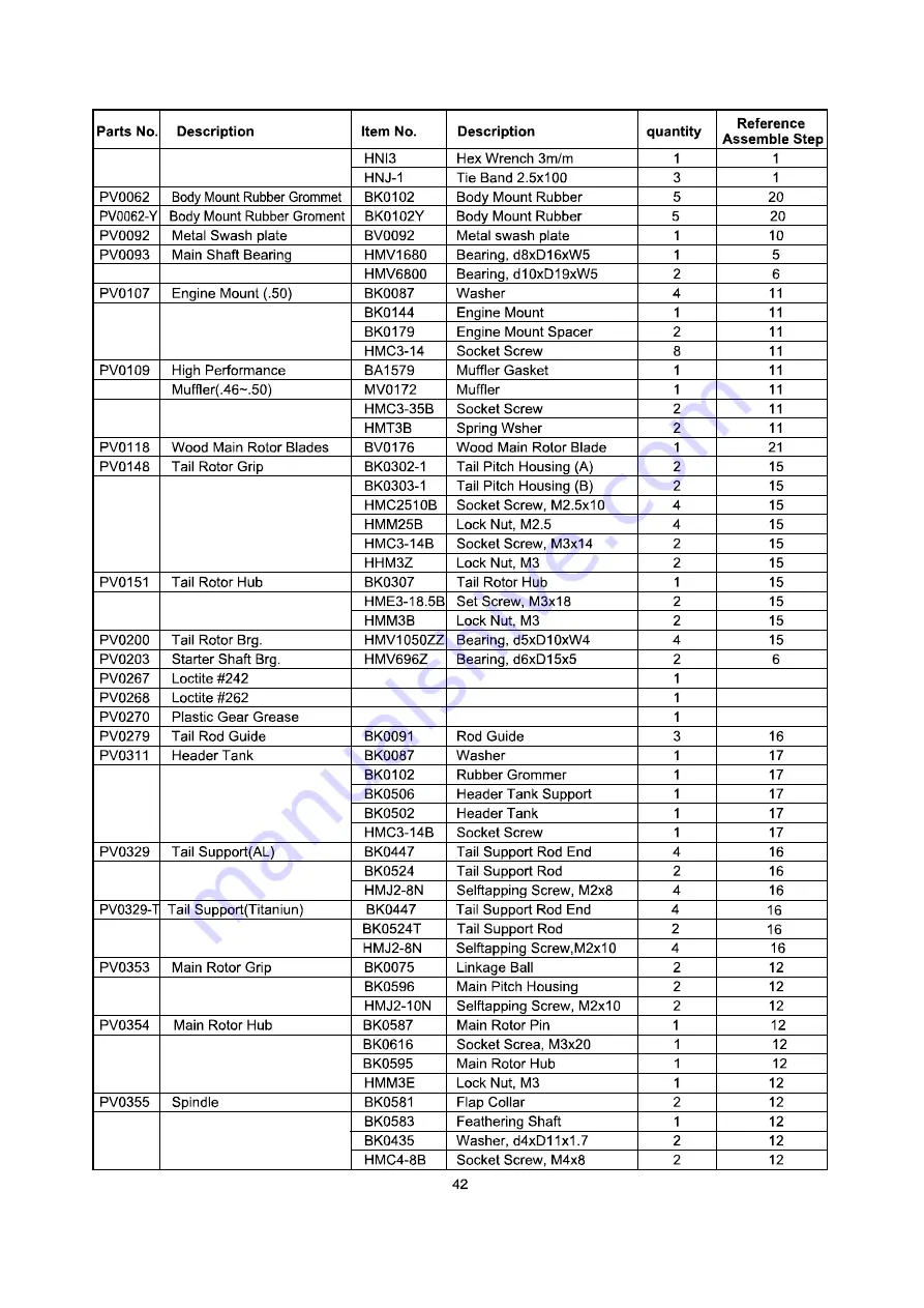 THUNDER TIGER RAPTOR RC Quick Start Manual Download Page 45