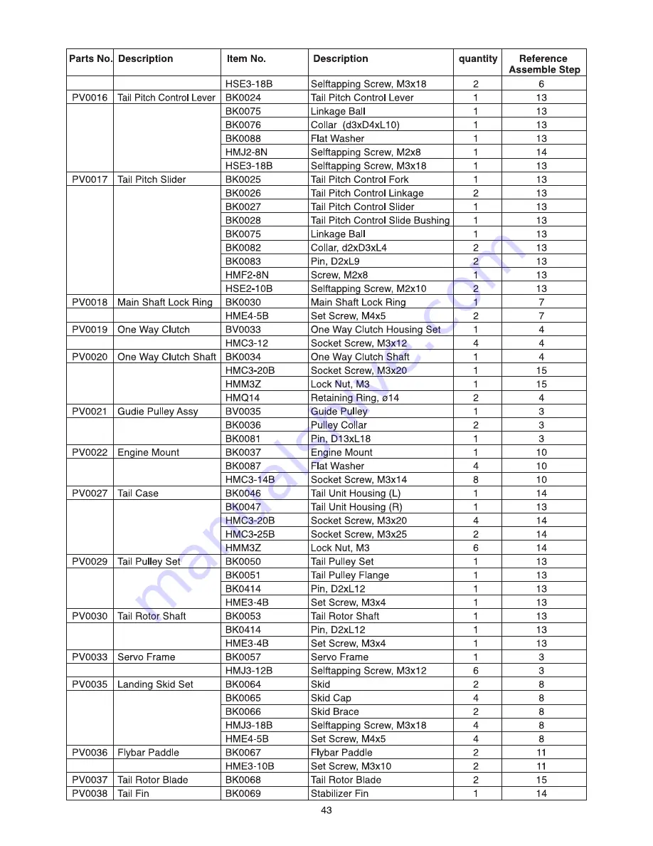 THUNDER TIGER RAPTOR V.2 Manual Download Page 44