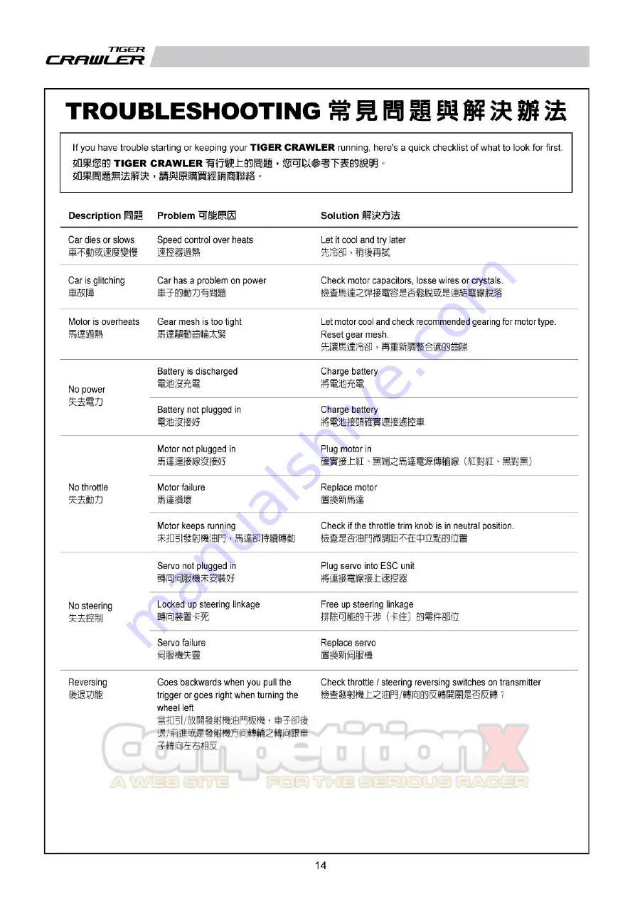 THUNDER TIGER Tiger Crawler 6543 Instruction Manual & Parts Catalogue Download Page 15