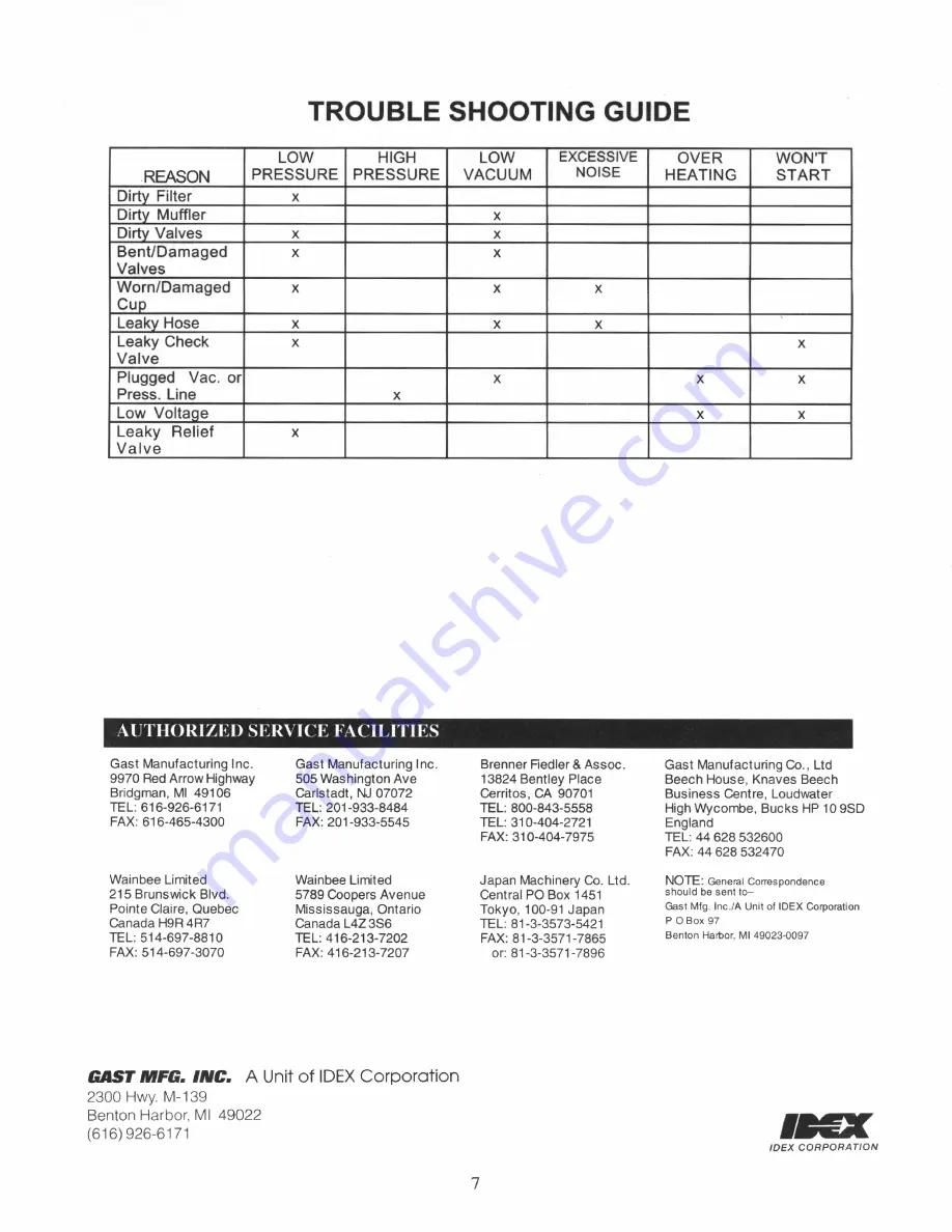 Thunder ACS-1200 Operation And Maintenance Manual Download Page 19