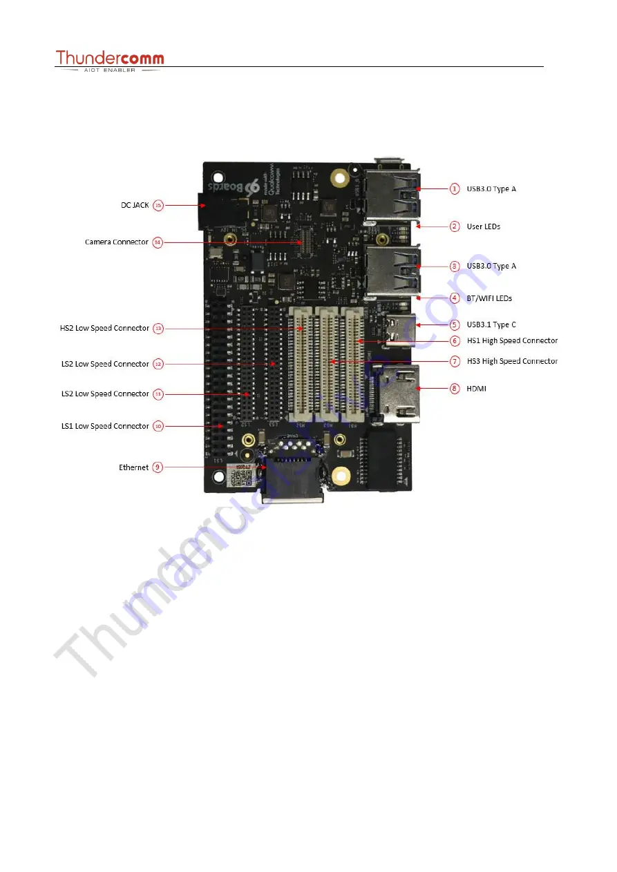 Thundercomm Qualcomm Robotics RB5 Скачать руководство пользователя страница 9