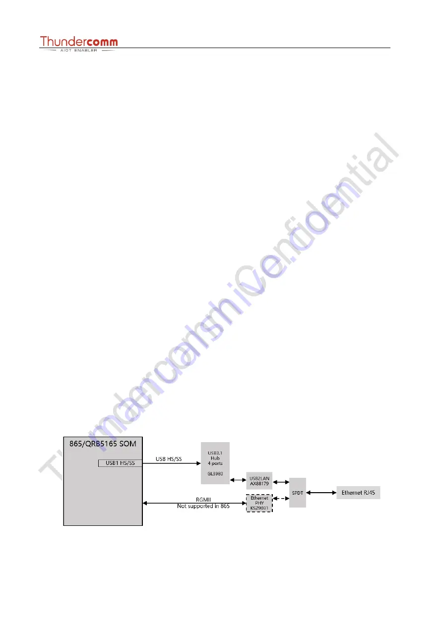 Thundercomm Qualcomm Robotics RB5 Hardware User Manual Download Page 19