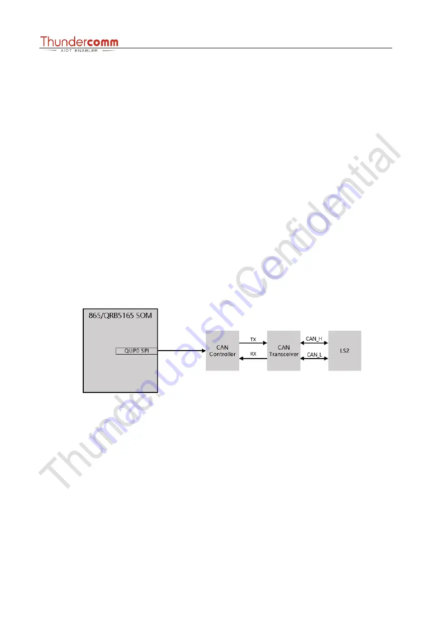 Thundercomm Qualcomm Robotics RB5 Hardware User Manual Download Page 27