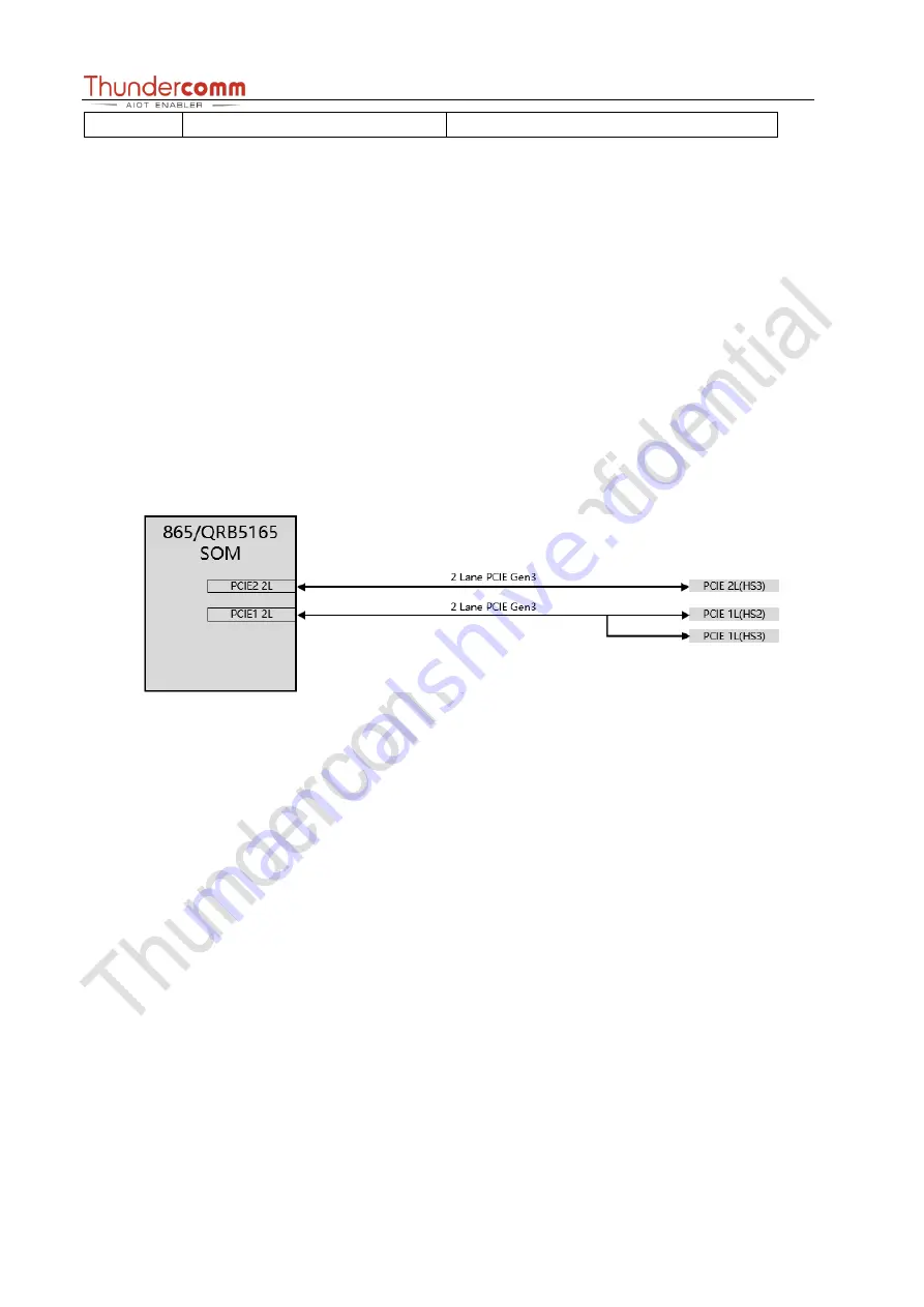 Thundercomm Qualcomm Robotics RB5 Hardware User Manual Download Page 40