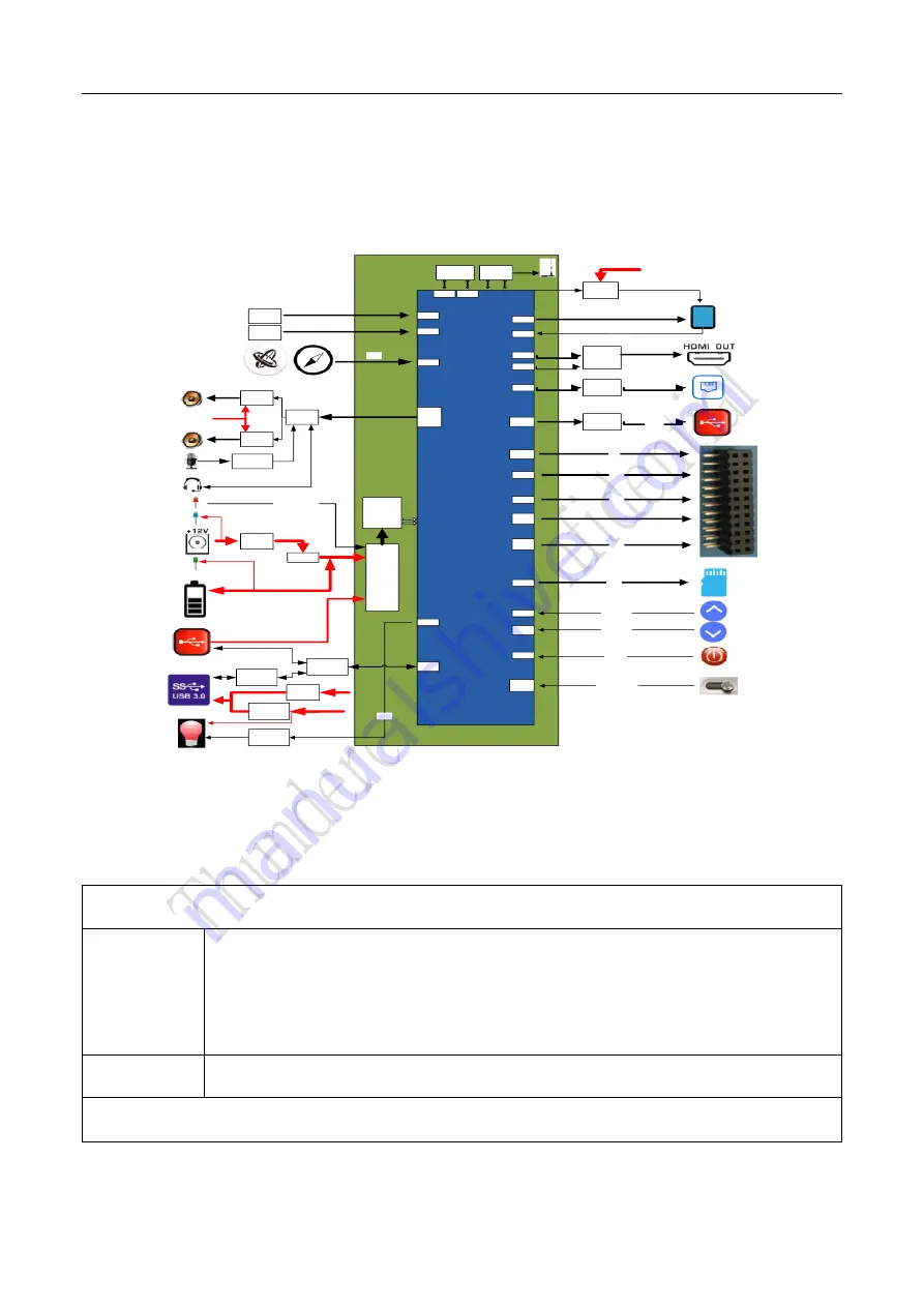 Thundercomm Thundersoft TurboX S625 User Manual Download Page 10