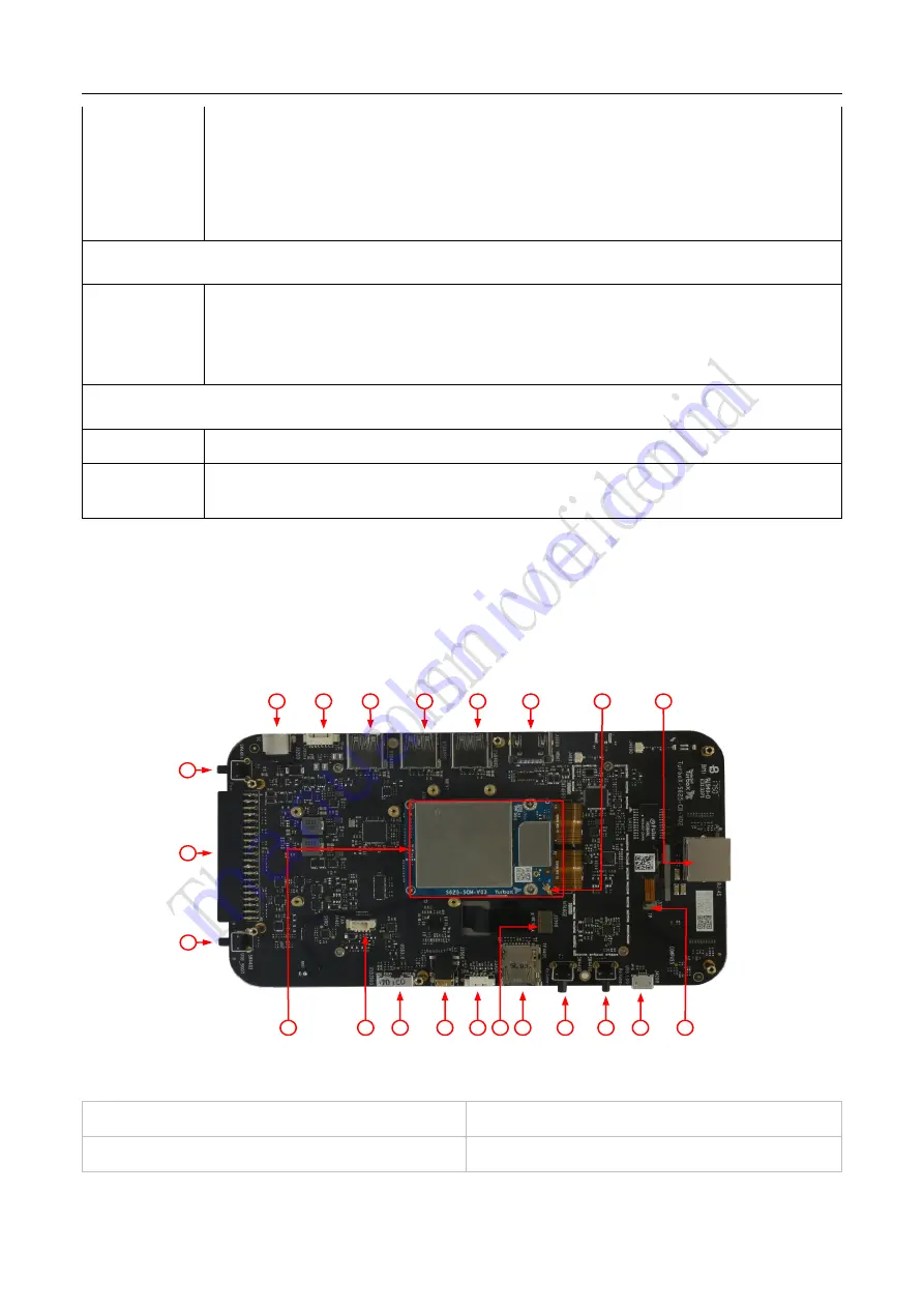 Thundercomm Thundersoft TurboX S625 User Manual Download Page 12